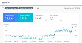 Khóa học SEO Thực Chiến – Học SEO với Đình Tỉnh