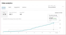 Khóa học SEO Youtube