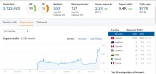Khóa học SEO Thực Chiến – Học SEO với Đình Tỉnh
