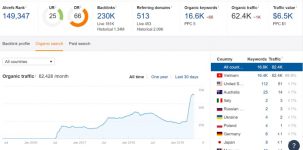 Khóa học SEO Thực Chiến – Học SEO với Đình Tỉnh