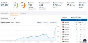 Khóa học SEO Thực Chiến – Học SEO với Đình Tỉnh