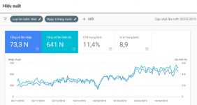 Khóa học SEO Thực Chiến – Học SEO với Đình Tỉnh