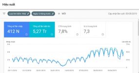 Khóa học SEO Thực Chiến – Học SEO với Đình Tỉnh