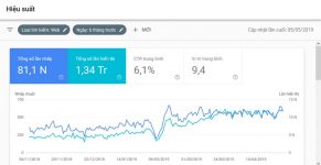 Khóa học SEO Thực Chiến – Học SEO với Đình Tỉnh