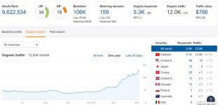 Khóa học SEO Thực Chiến – Học SEO với Đình Tỉnh